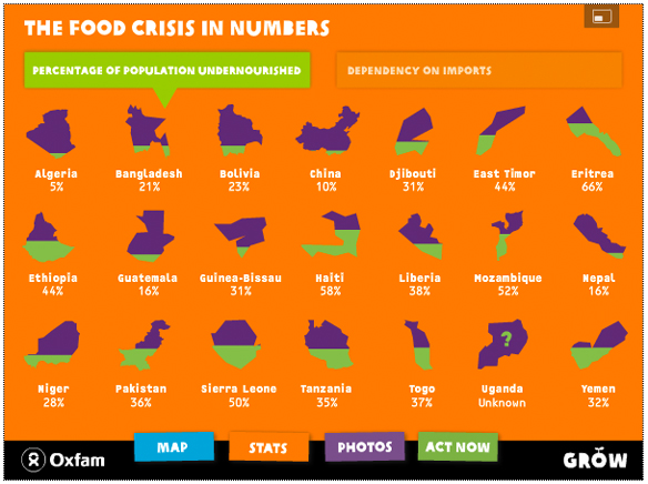 oxfam-grow Oxfam GROW Infographic