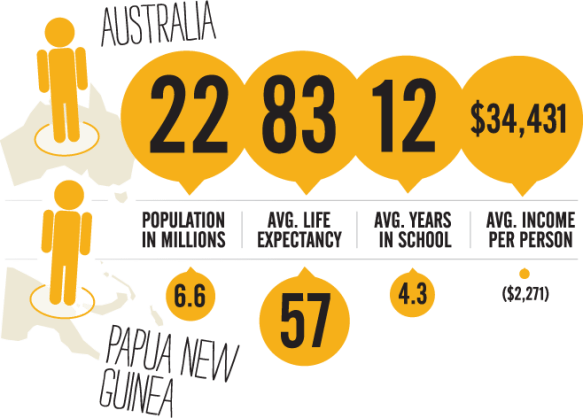 lbl-graphics-comparison